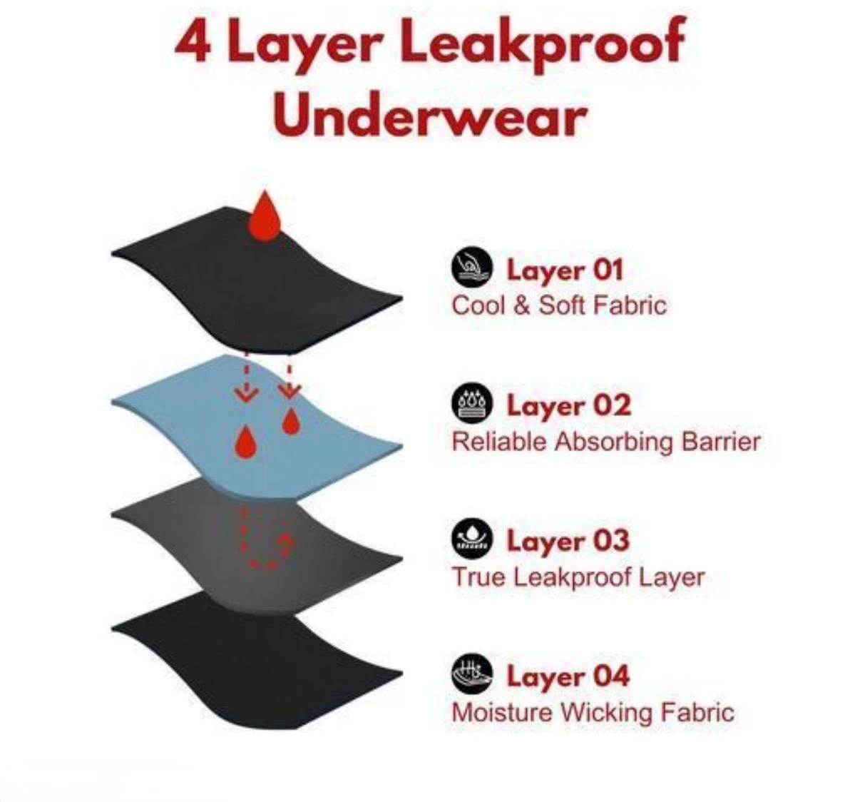 Fascia Period Underwear | Period Panty for Women, | Heavy Flow Protection | Reusable & Leakproof | High Waist Full Coverage | Leak-Free
